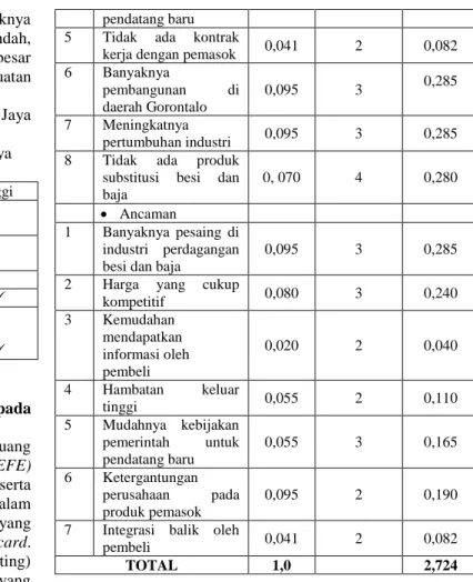 Tabel 2. Hasil five forces scorecard pada UD. Bumi Jaya  Perkasa 
