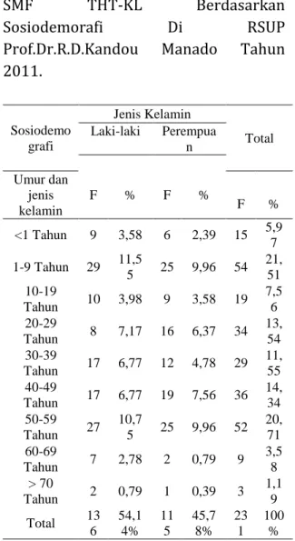 Tabel  1.  Distribusi  Pasien  Rawat  inap 