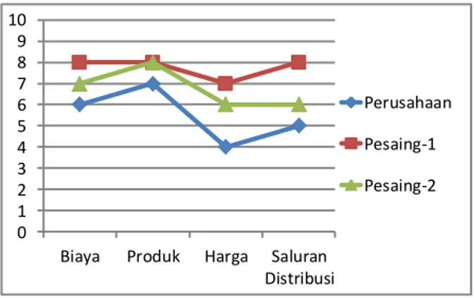 Tabel 2. SERVO grid Perusahaan 