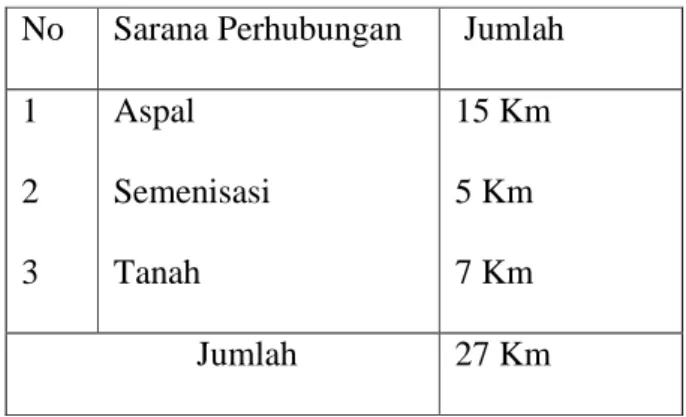 Tabel II.10. Jumlah sarana perhubungan di Kelurahan Minas Jaya tahun 2009  No  Sarana Perhubungan   Jumlah 