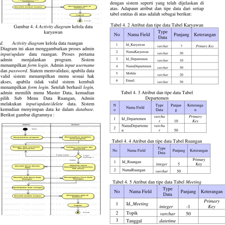 Tabel 4. 2 Atribut dan tipe data Tabel Karyawan  No  Nama Field  Type 