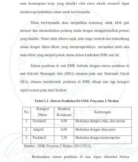 Tabel 1.1. Sistem Penilaian Di SMK Prayatna 2 Medan 