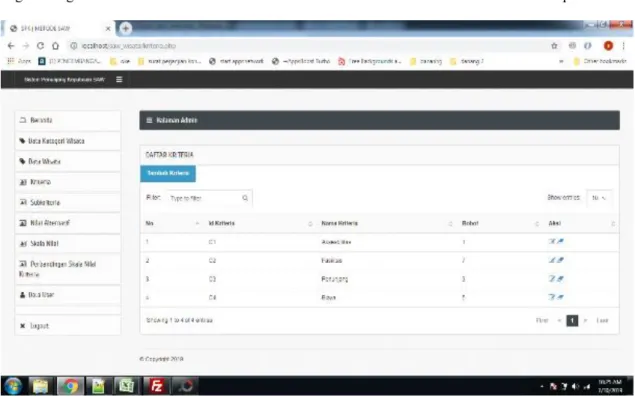 Gambar 4.4 Menu Daftar Kriteria  4.1.1.5 Daftar SubKriteria 