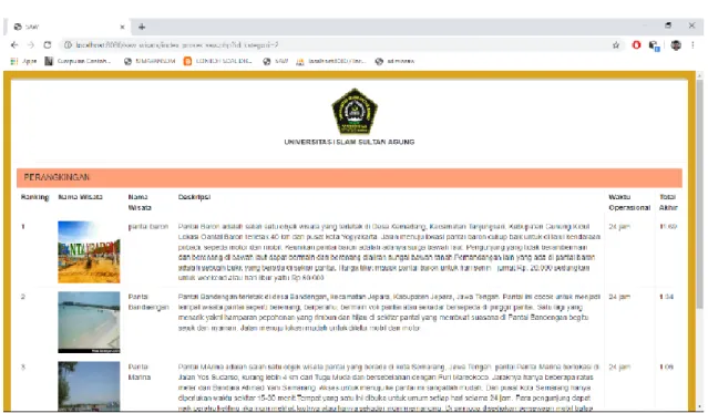 Gambar 4.9 Hasil Perangkingan Dari Pemilihan Sub Kriteria 
