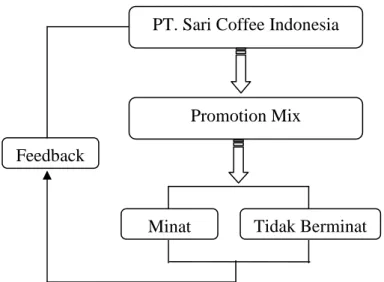 Gambar 2.6 Bagan Kerangka Pikir 