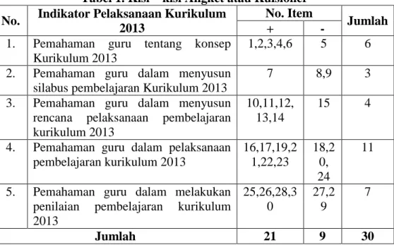 Tabel 2. Skor Masing-masing jawaban pada angket 