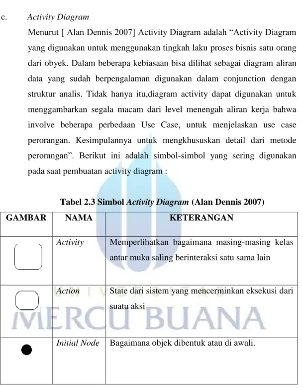 Tabel 2.3 Simbol Activity Diagram (Alan Dennis 2007) 