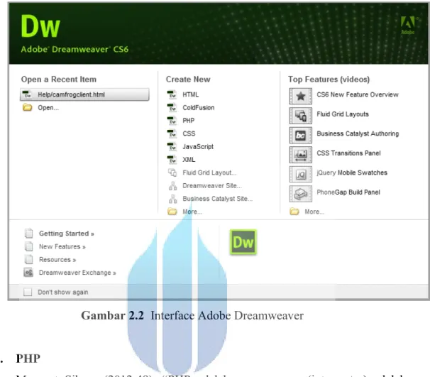 Gambar 2.2  Interface Adobe Dreamweaver 