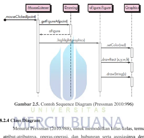 Diagram  urutan  memperlihatkan  metode  yang  dipanggil  dengan  menggunakan anak panah horizontal dari pemanggil (caller) ke metode yang  dipanggil (calee), diberi label nama metode dan secara opsional memasukkan  parameter, tipe, dan tipe kembaliannya