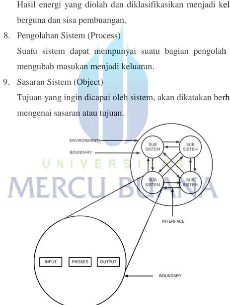 Gambar 2.1. Karakteristik sistem (Indrajani 2011:9) 