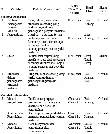 Tabel 3.3 Metode Pengukuran Variabel Independen dan Dependen 