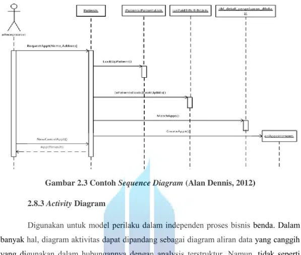 Gambar 2.3 Contoh Sequence Diagram (Alan Dennis, 2012)  2.8.3 Activity Diagram 
