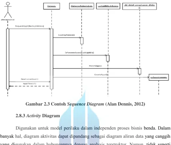 Gambar 2.3 Contoh Sequence Diagram (Alan Dennis, 2012)  2.8.3 Activity Diagram 
