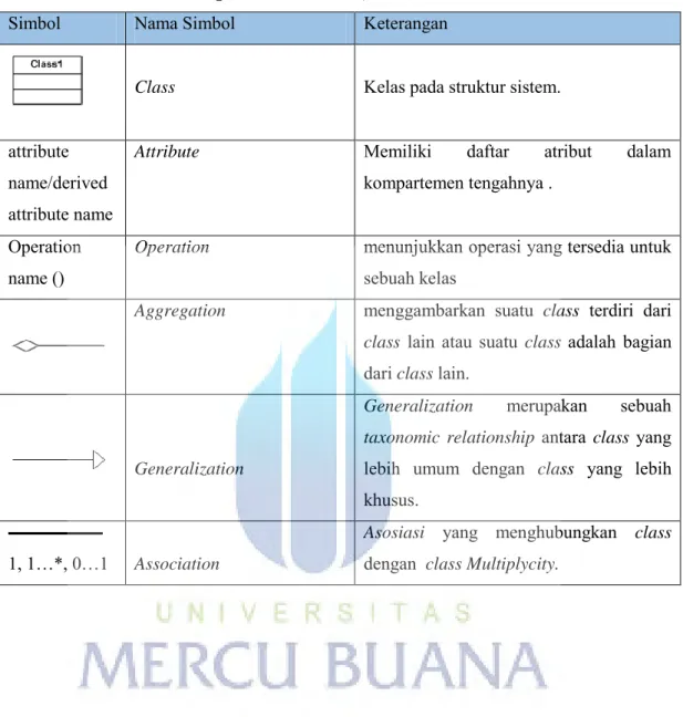 Tabel 2.5 Simbol Class Diagram (Alan Dennis, 2012) 