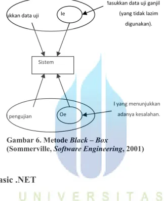 Gambar 6. Metode Black – Box  