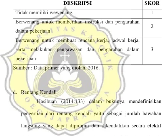 Tabel 4.10  Wewenang  