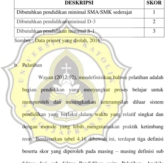 Tabel 4.15  Pendidikan Formal 