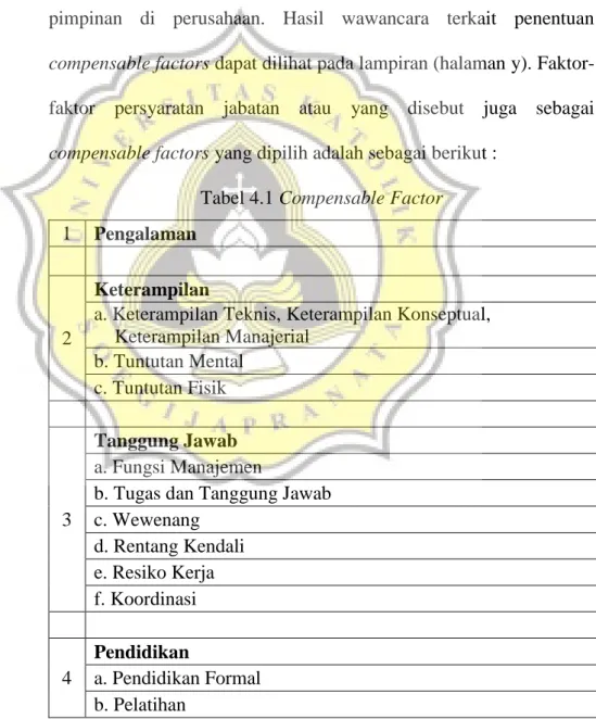 Tabel 4.1 Compensable Factor  1  Pengalaman  