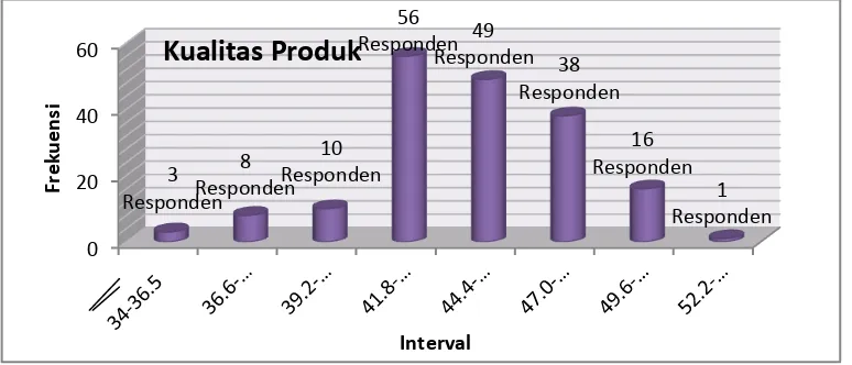Tabel 12. Distribusi Kualitas Produk  
