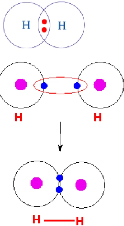 Gambar 2. ikatan antara atom H (non logam) dan atom Cl (non logam). 