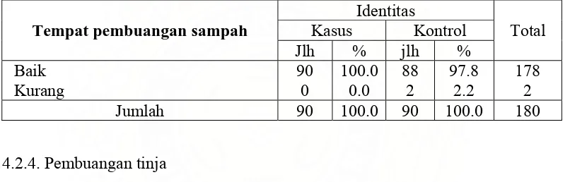 Tabel 4.6. Kategori Tempat Pembuangan Sampah Yang Dimiliki Oleh Ibu di Kecamatan Suka Makmur Kabupaten Aceh Besar Tahun 2007  