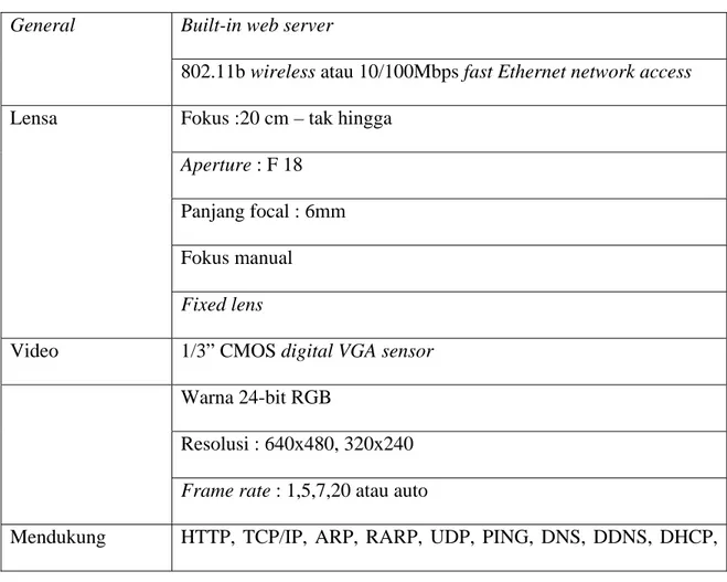 Tabel 1. Spesifikasi kamera Wi-Fi DCS-900W  Built-in web server 