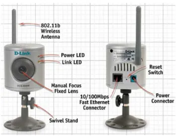 Gambar 1. Kamera Wi-Fi DCS-900W 