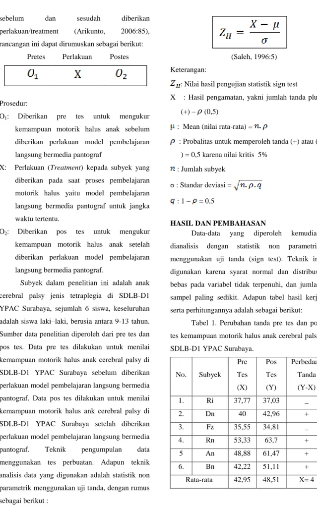 Tabel  1.  Perubahan  tanda  pre  tes  dan  pos  tes kemampuan motorik halus anak cerebral palsy  SDLB-D1 YPAC Surabaya