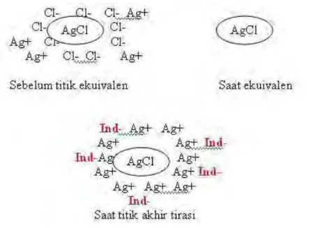 Gambar 8. Alat pengukur temperatur 