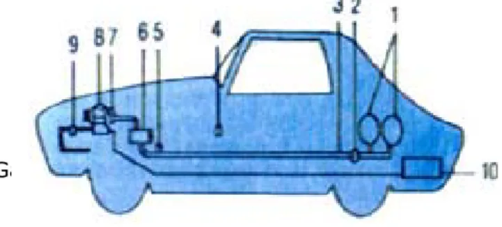Gambar 1.  Letak kit konversi pada kendaraan 