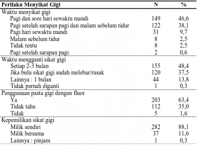 Tabel 4.5 Kategori Perilaku Menyikat Gigi Murid SD di Kota Medan 