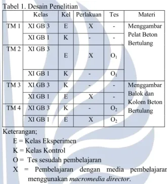 Tabel 1. Desain Penelitian 