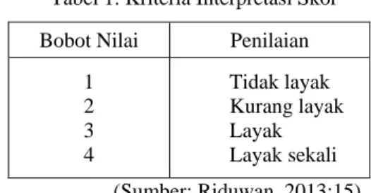Tabel 1. Kriteria Interpretasi Skor  Bobot Nilai  Penilaian 