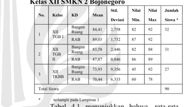 Tabel 3.1 Pedoman untuk memberikan interprestasi  koefisien korelasi 