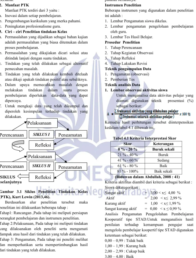 Gambar  3.1  Siklus  Penelitian  Tindakan  Kelas  (PTK), Kurt Lewin (2013,46). 