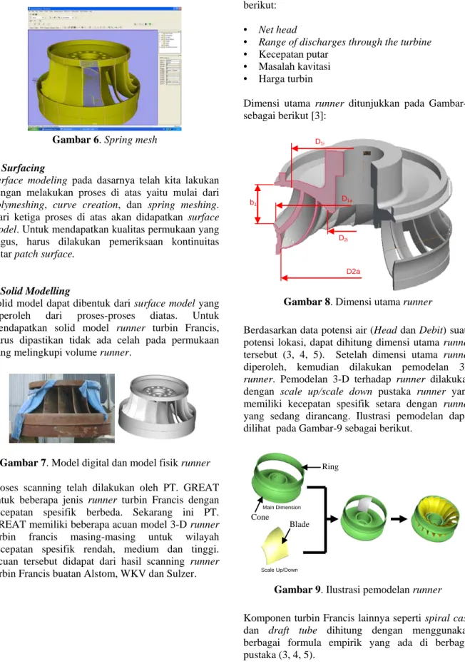Gambar 7. Model digital dan model fisik runner  Proses scanning telah dilakukan oleh PT