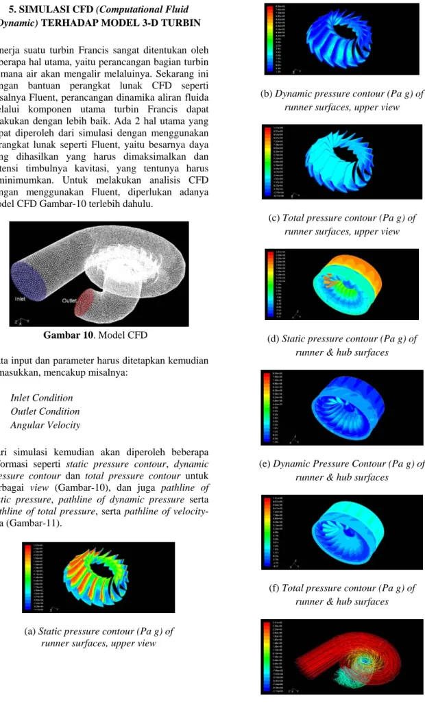 Gambar 10. Model CFD   