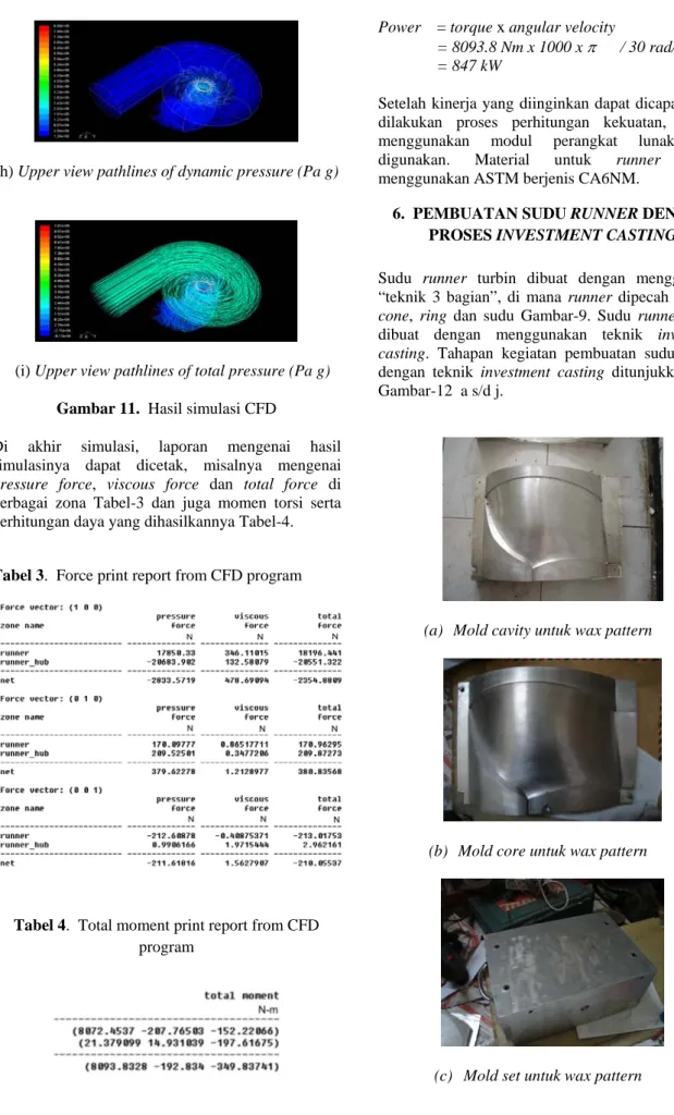 Tabel 3.  Force print report from CFD program 