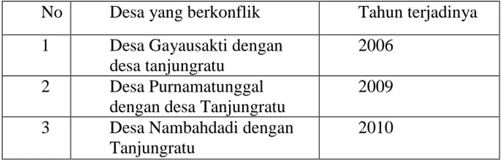 Tabel 1. Kasus kerusuhan massa yang terjadi di Lampung Tengah dalam             kurun waktu 5 tahun terakhir dari 2006 sampai 2011