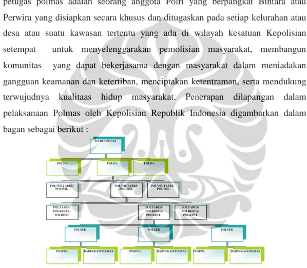 Gambar 4.1 Struktur Organisasi Polmas