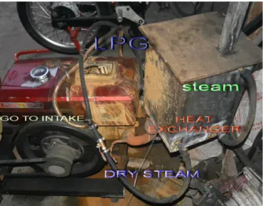 Gambar  3. Sistem Mesin Diesel Dengan Cogenerasi Steam 