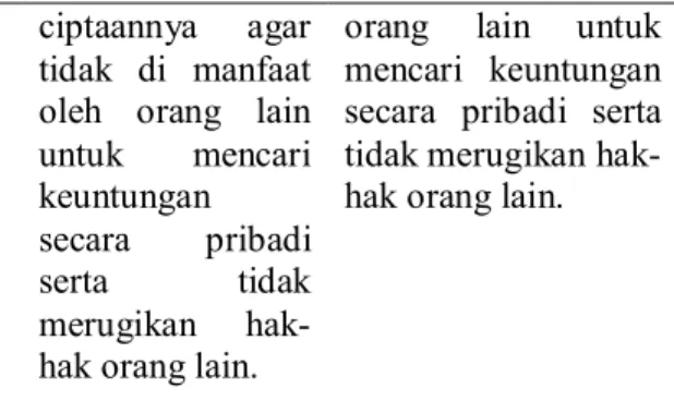 Tabel 4: Perbedaan perlindungan hak cipta morif batik menurut Undang-Undang No. 19  Tahun 2002 tentang Hak Cipta 