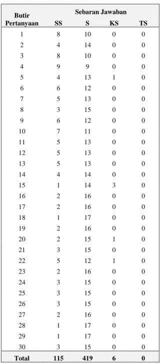Gambar 6. Hasil Perhitungan  AlphaCronbach Menggunakan SPSS  