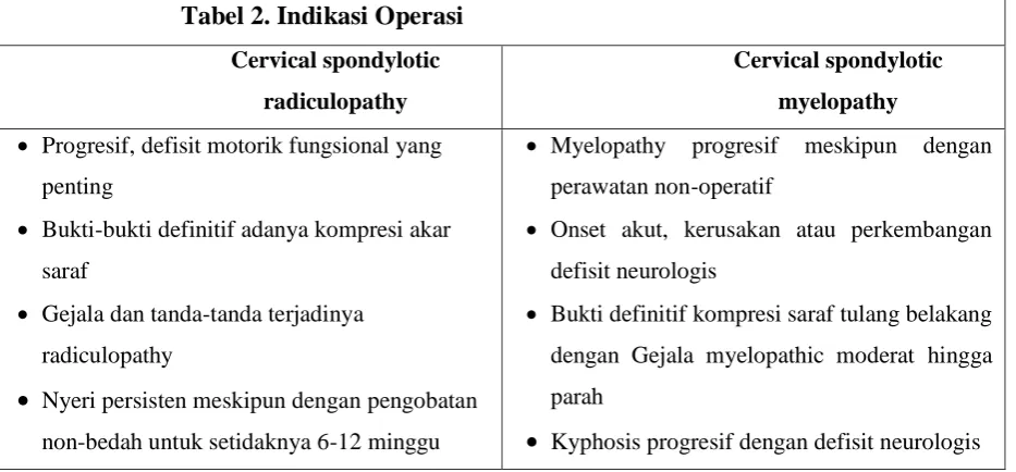 Tabel 2. Indikasi Operasi 