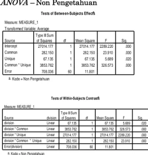 Tabel  4.10.  Hasil  Repeated  Measures 