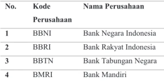 Tabel 1 Hasil purposive sampling Tabel 1 Hasil Purposive Sampling  No.  Kode 