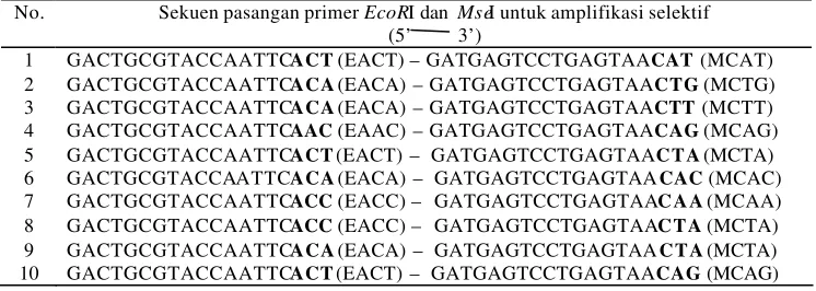 Tabel 4.  Pasangan primer EcoRI dan MseI untuk amplifikasi selektif DNA asal daun karet