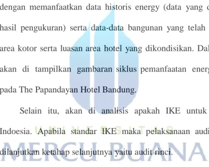 Tabel 3.1 Komposisi Luas Bangunan The Papanda yan  Hotel Bandu ng 