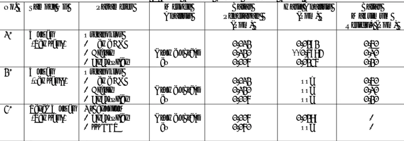 Tabel 2. Hasil Analisis Residu Pestisida (ppm)  No.  Sampel Uji  Parameter  Metode 