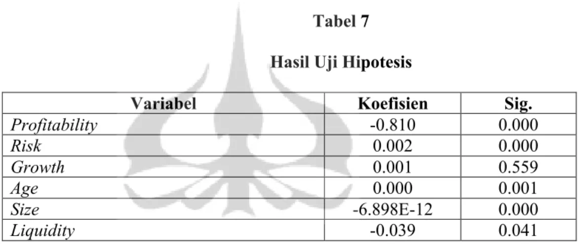 Tabel 7  Hasil Uji Hipotesis 
